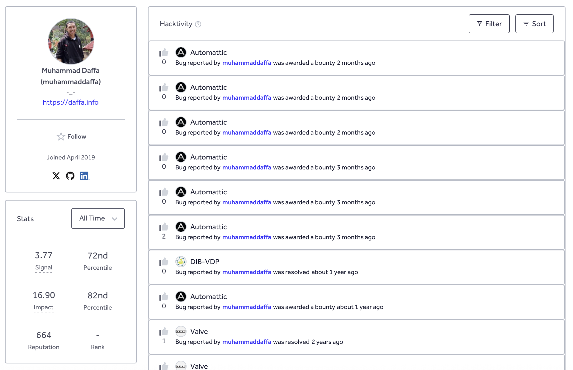HackerOne Reputation Screenshot